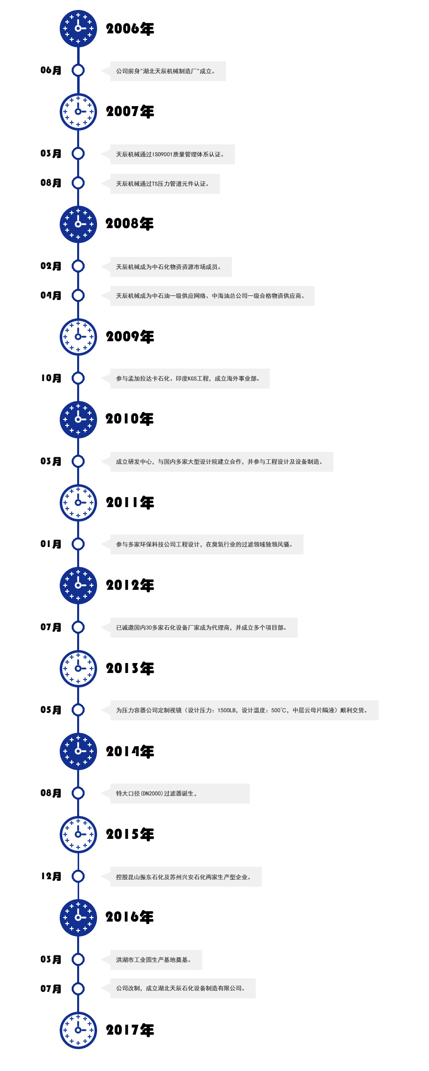 外刮刀自清洗过滤器